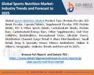 Sports Nutrition Market