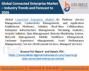 Connected Enterprise Market