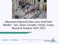 Museums Historical Sites Zoos And Parks Market Trends with Future Scope Analysis PowerPoint PPT Presentation