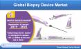 Biopsy Devices Market, Global Biopsy Devices Market, Biopsy Devices Market by Products, Biopsy Devices Market Regions, Biopsy Devices Market Application, Biopsy Devices Market Forecast PowerPoint PPT Presentation