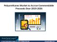 Polyurethanes Market Update, Analysis, Forecast, 2019 – 2026 PowerPoint PPT Presentation