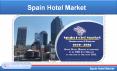 Spain Hotel Market, Numbers & Forecast by Type (2019 - 2025) PowerPoint PPT Presentation