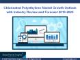 Chlorinated Polyethylene Market analysis research and trends report for 2019 - 2025 PowerPoint PPT Presentation