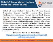 IoT Sensor Market