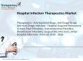 Hospital Infection Therapeutics Market to Reach US$ 17.8 Bn by 2026 PowerPoint PPT Presentation