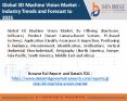 3D Machine Vision Market PowerPoint PPT Presentation