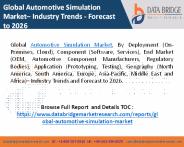 Automotive Simulation Market