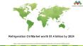 Refrigeration Oil Market worth $1.4 billion by 2024 PowerPoint PPT Presentation