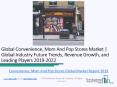 Global Convenience, Mom And Pop Stores Market Report 2019