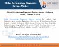 Global Dermatology Diagnostic Devices Market – Industry Trends - Forecast to 2026 PowerPoint PPT Presentation