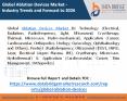 Ablation Devices Market PowerPoint PPT Presentation