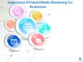 Importance Of Social Media Marketing For Businesses PowerPoint PPT Presentation