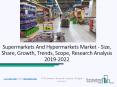 Supermarkets And Hypermarkets Market Competitive Dynamics And Global Outlook 2022 PowerPoint PPT Presentation