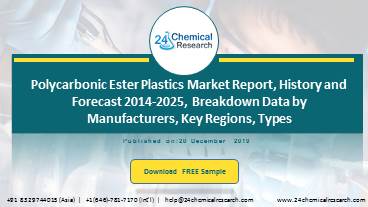 Polycarbonic ester plastics market report