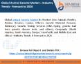 Animal Genetic Market PowerPoint PPT Presentation