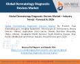 Global Dermatology Diagnostic Devices Market – Industry Trends - Forecast to 2026 (1) PowerPoint PPT Presentation
