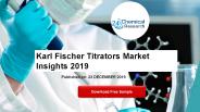 Karl Fischer Titrators Market Insights 2019