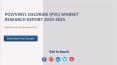 Polyvinyl Chloride (PVC) Market Research Report 2019-2025 PowerPoint PPT Presentation