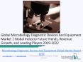 Global Microbiology Diagnostic Devices And Equipment Market Report 2019