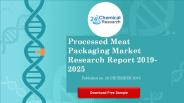Processed meat packaging market research