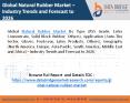 Natural Rubber Market PowerPoint PPT Presentation