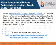 Hyperspectral Imaging Systems Market