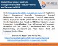 Cloud project portfolio management Market PowerPoint PPT Presentation