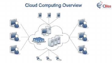 Cloud computing overview.