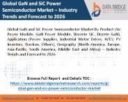 GaN and SiC Power Semiconductor Market