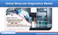 Molecular Diagnostics Market Share & Global Forecast, By Application PowerPoint PPT Presentation