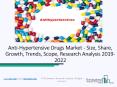 Anti-Hypertensive Drugs Market Key Insights By 2022 | The Business Research company PowerPoint PPT Presentation