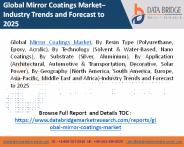 Mirror Coatings Market