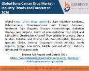 Bone Cancer Drug Market