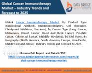 Cancer Immunotherapy Market