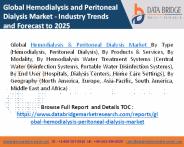 Hemodialysis and Peritoneal Dialysis Market