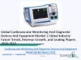 Global Cardiovascular Monitoring And Diagnostic Devices And Equipment Market Report 2020 PowerPoint PPT Presentation