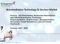 Bioremediation Technology & Services Market to be Worth US$ 65.7 Bn by 2025 PowerPoint PPT Presentation