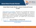 Global Metal Powder Market– Industry Trends and Forecast to 2025 PowerPoint PPT Presentation