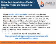 Anti-fog Additives Market