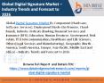 Digital Signature Market PowerPoint PPT Presentation