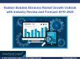 Rubber Bonded Abrasive Market 2019 By Regional Trend & Growth Forecast To 2025 PowerPoint PPT Presentation