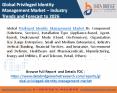 Privileged Identity Management Market PowerPoint PPT Presentation