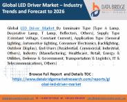 LED Driver Market
