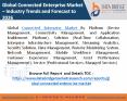 Connected Enterprise Market PowerPoint PPT Presentation