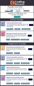 Learn Programming - Coding Elements PowerPoint PPT Presentation