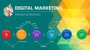 DIGITAL MARKETING STRATEGY & PROPOSAL