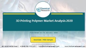 3D Printing Polymer Market Analysis 2020