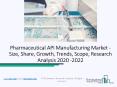 Pharmaceutical API Manufacturing Market Comprehensive Research Study Till 2022 PowerPoint PPT Presentation