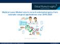 Insights into Medical Laser Market and it’s growth outlook PowerPoint PPT Presentation