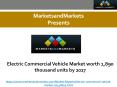 Electric Commercial Vehicle Market worth 1,890 thousand units by 2027 PowerPoint PPT Presentation
